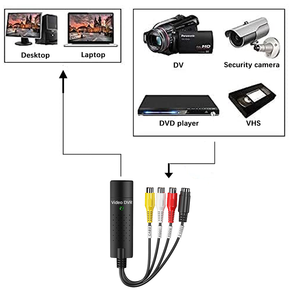 Placa de captura de vídeo usb  - Audio Music Converter avaliação e preço